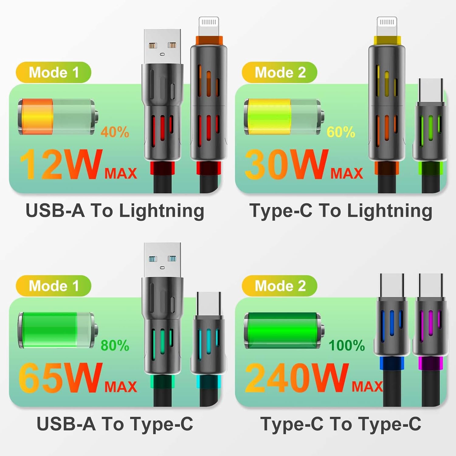 4-In-1 USB C Cable 6Ft,240W Max Multi Chubby Fast Charging Cord,Usb A/C to C/Lightning Cable with Light for Iphone 16 15 14 Pro/Macbook/Ipad/Samsung Galaxy S25/S24/Laptop